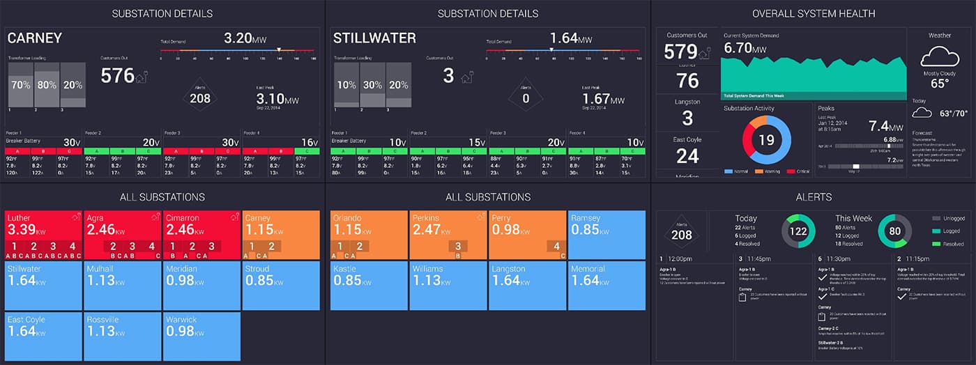 26 monitors that shows charts, graphs, and data from the Energy Dashboard alongside other critical information such as weather forecasts, etc.