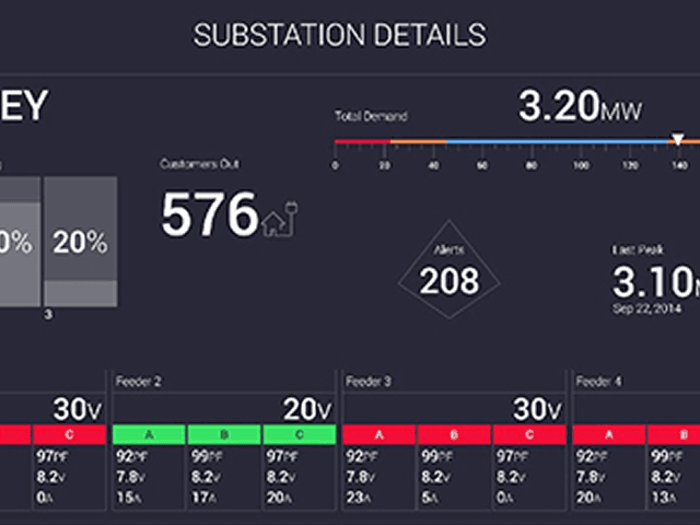 Grid operations dashboard