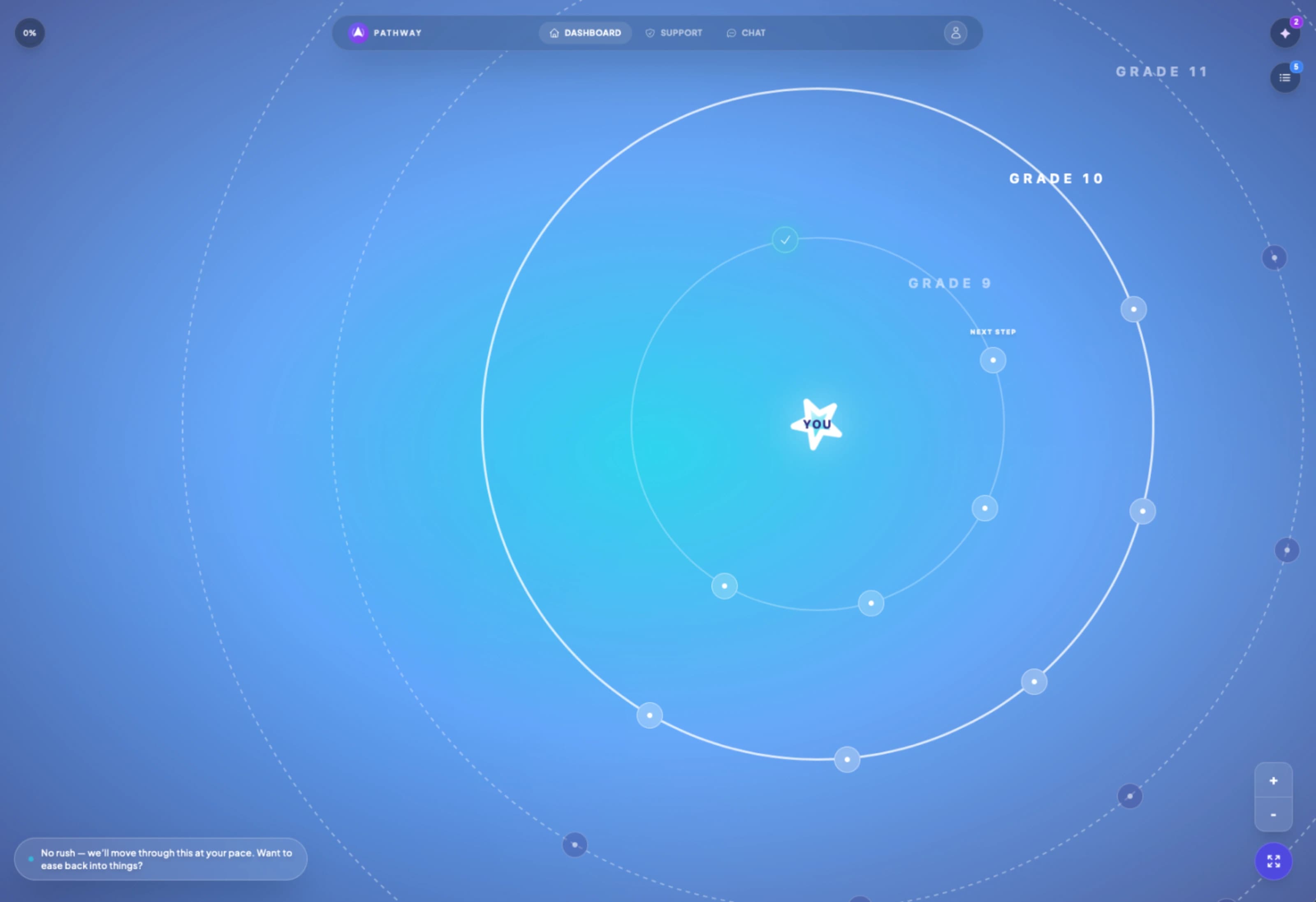 Pathway Example Dashboard