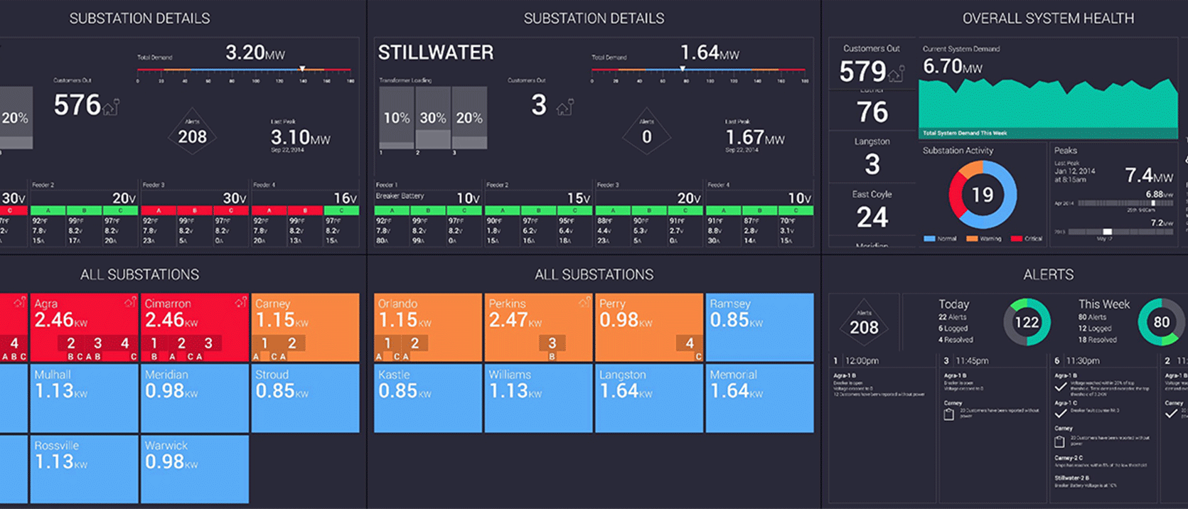Central Electric Cooperative — Grid operations dashboard